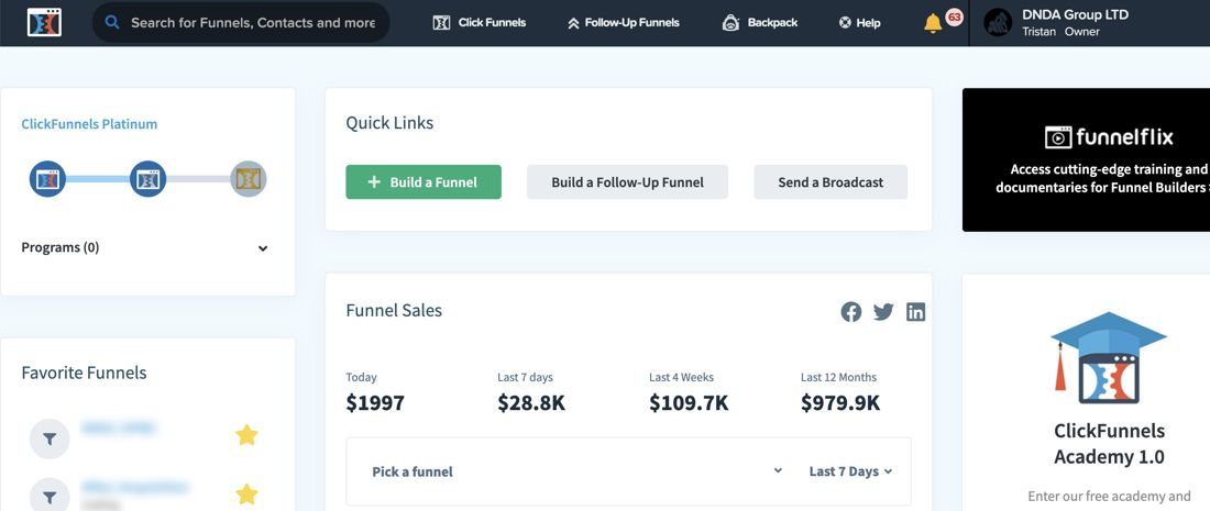 Tableau de bord ClickFunnels, 979,9 k$ sur 12 mois